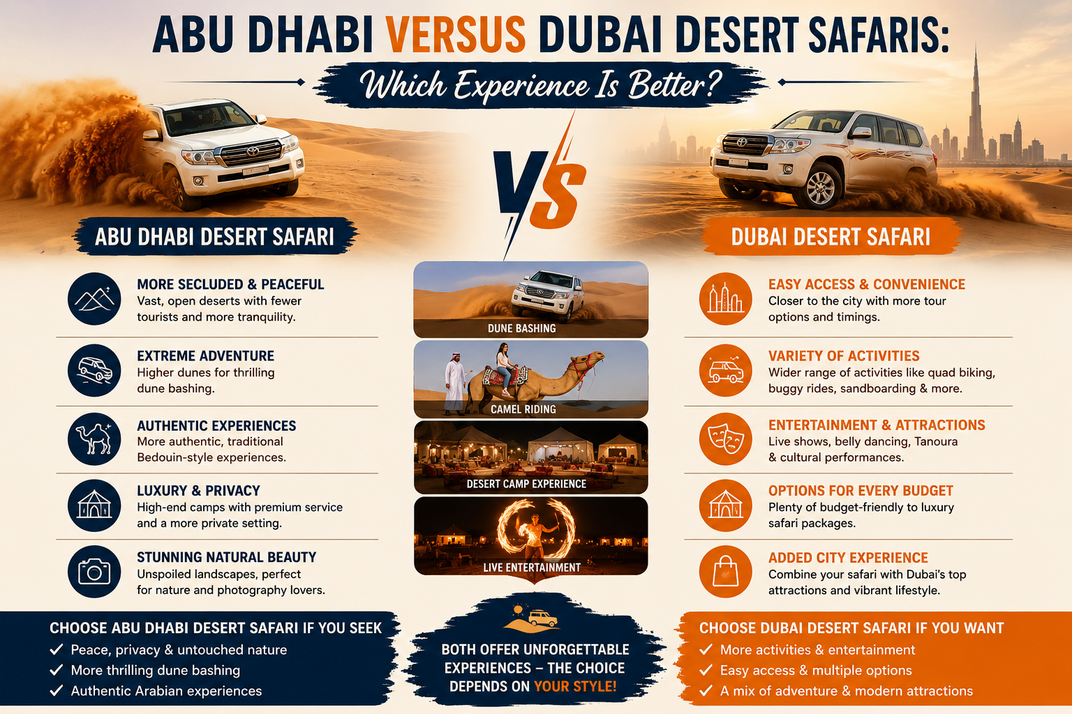 Abu Dhabi versus Dubai desert safaris comparison showing dune bashing, camel rides, desert camps, entertainment, and desert landscapes.